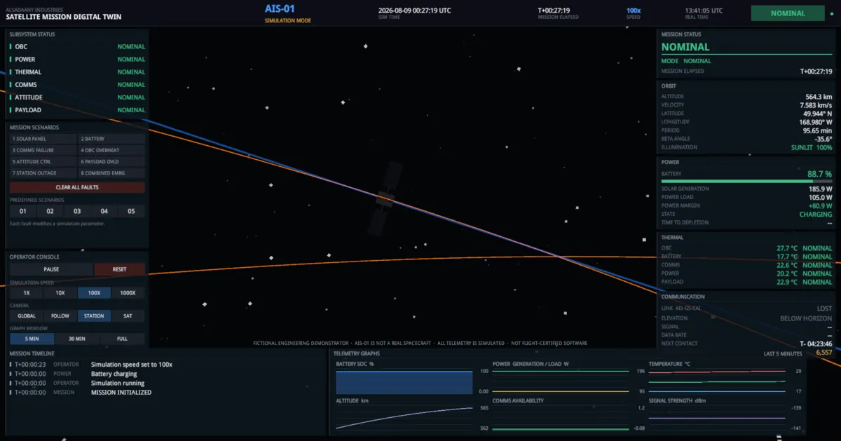 View from the ground station along the orbit track, with the satellite as a small object against a starfield and the orbit and ground-track lines receding.