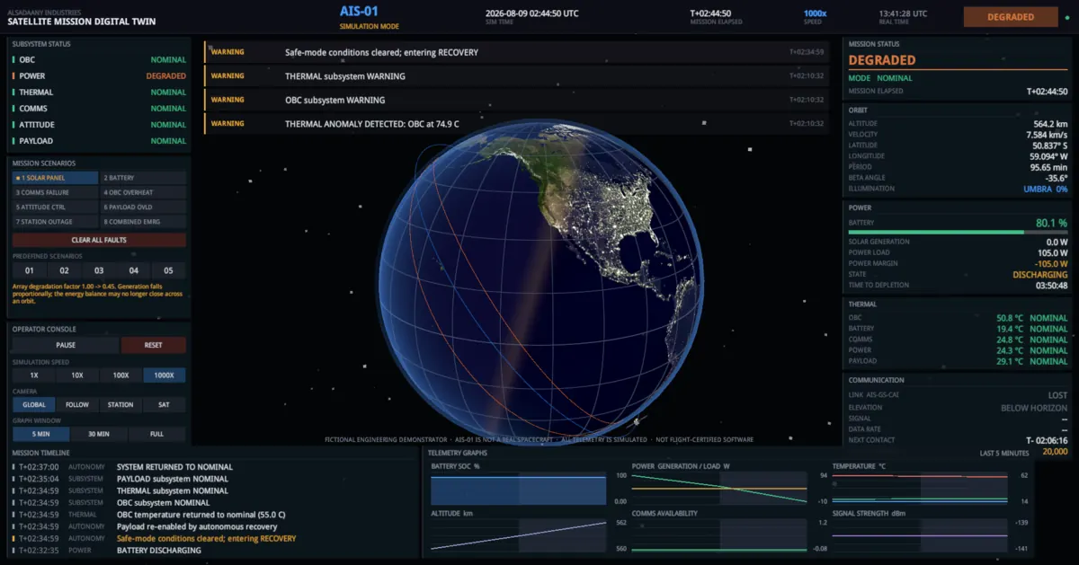 Console back in NOMINAL mode with all subsystems green except POWER, and a timeline showing safe-mode conditions cleared and the system returned to nominal.